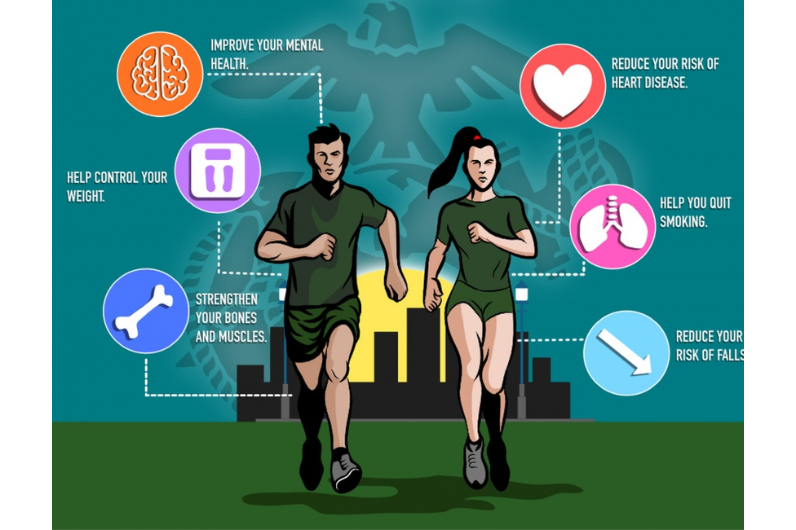Importance of Physical Activity